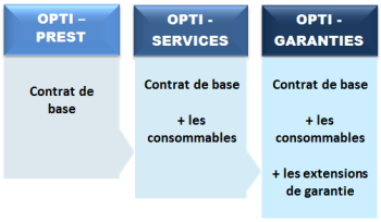 Contrat de maintenance